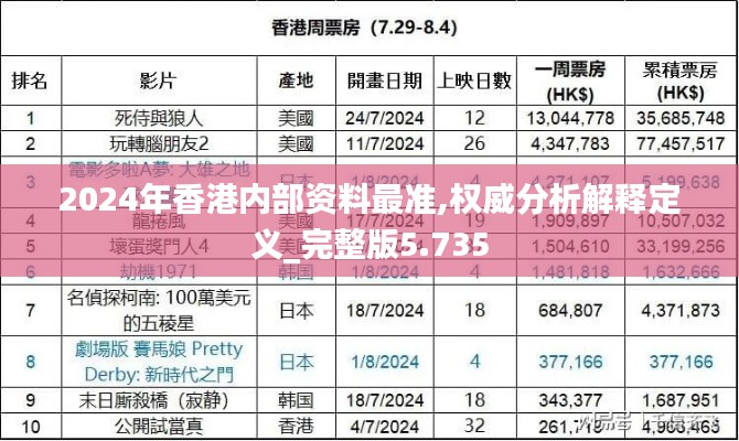 2024年香港内部资料最准,权威分析解释定义_完整版5.735