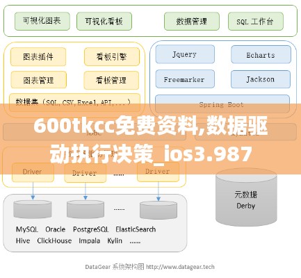 600tkcc免费资料,数据驱动执行决策_ios3.987