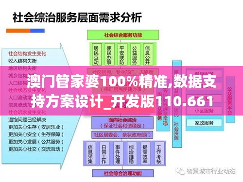 澳门管家婆100%精准,数据支持方案设计_开发版110.661