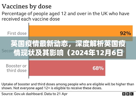 英国疫情最新动态深度解析，现状及其影响（2024年12月6日观察）