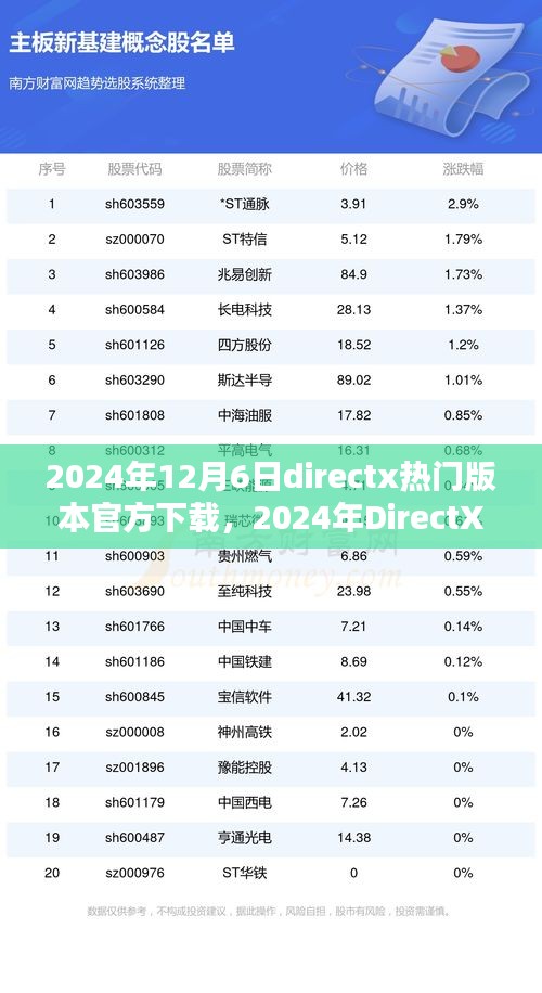 2024年DirectX最新官方版本下载指南，热门版本直接下载