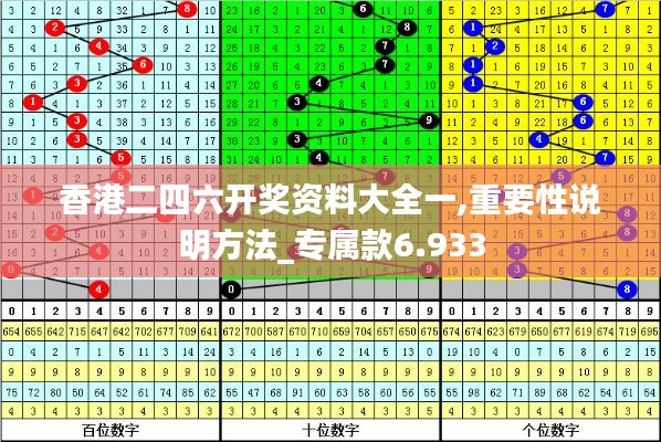 香港二四六开奖资料大全一,重要性说明方法_专属款6.933