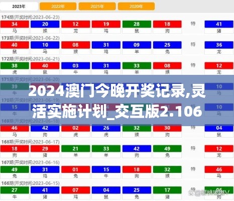 2024澳门今晚开奖记录,灵活实施计划_交互版2.106