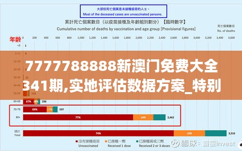 7777788888新澳门免费大全341期,实地评估数据方案_特别款7.346