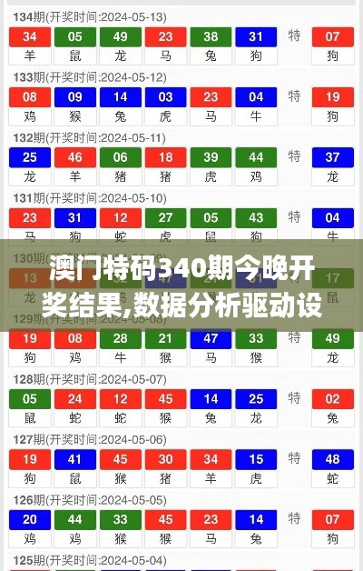 澳门特码340期今晚开奖结果,数据分析驱动设计_BT8.958