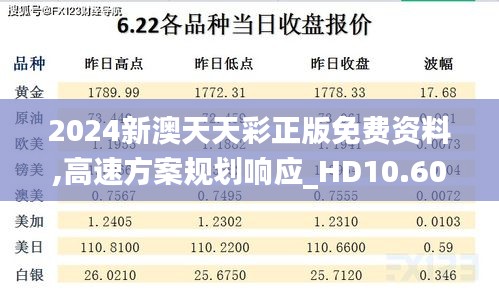 2024新澳天天彩正版免费资料,高速方案规划响应_HD10.600