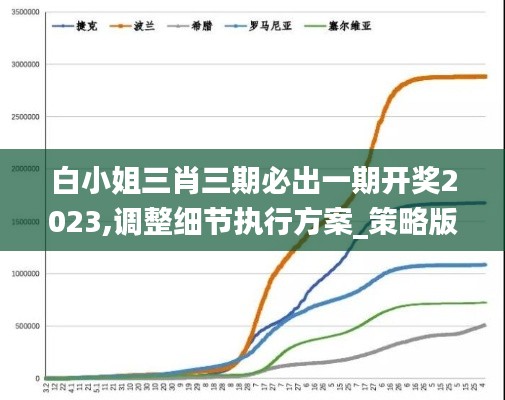 白小姐三肖三期必出一期开奖2023,调整细节执行方案_策略版9.719