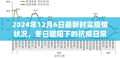 冬日暖阳下的抗疫日常，最新疫情状况与温馨有趣的疫情故事（2024年12月6日）