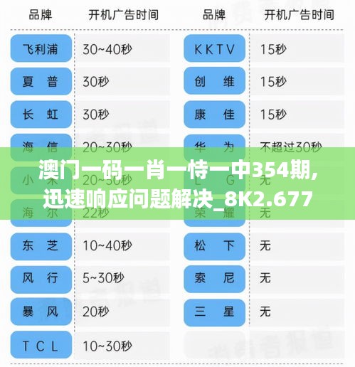 澳门一码一肖一恃一中354期,迅速响应问题解决_8K2.677