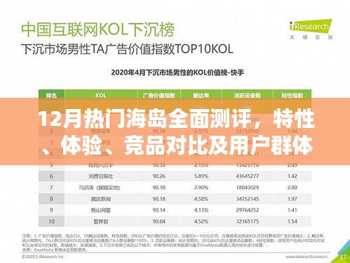 12月热门海岛全面测评，特性、体验、竞品对比及用户群体深度剖析