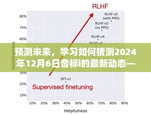 初学者与进阶用户指南，预测未来，揭秘音标i最新动态，掌握如何猜测未来趋势至2024年12月6日