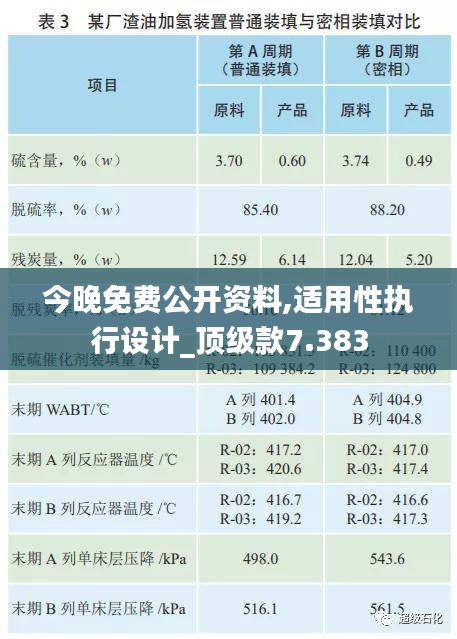 今晚免费公开资料,适用性执行设计_顶级款7.383