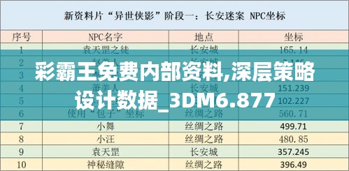 彩霸王免费内部资料,深层策略设计数据_3DM6.877