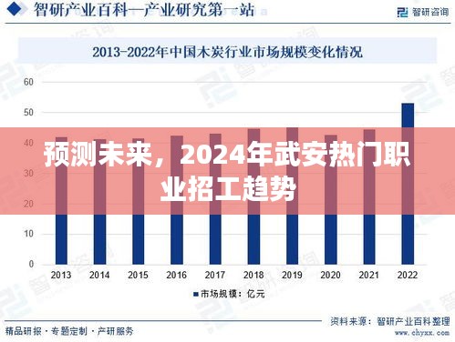 2024年武安热门职业招工趋势预测与展望