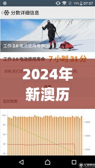 2024年新澳历史开奖记录,全面设计实施策略_领航款3.204