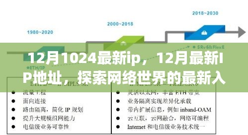 探索网络世界新入口，12月最新IP地址一网打尽