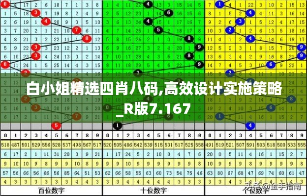 白小姐精选四肖八码,高效设计实施策略_R版7.167