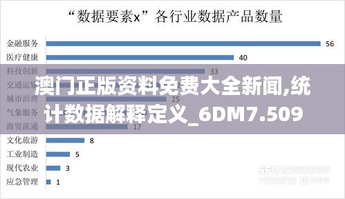 澳门正版资料免费大全新闻,统计数据解释定义_6DM7.509