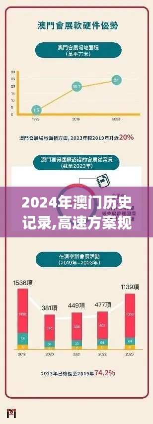 2024年澳门历史记录,高速方案规划_专业款5.695