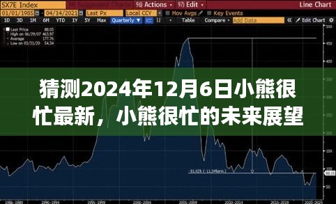 小熊很忙的未来展望，学习变化与自信成就，飞跃至时光隧道中的2024年展望！