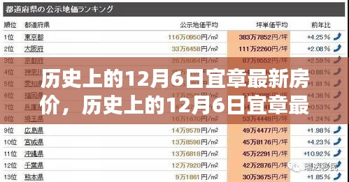 历史上的宜章房价深度评测与介绍，最新房价动态在12月6日揭晓