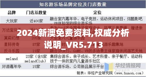 2024新澳免费资料,权威分析说明_VR5.713