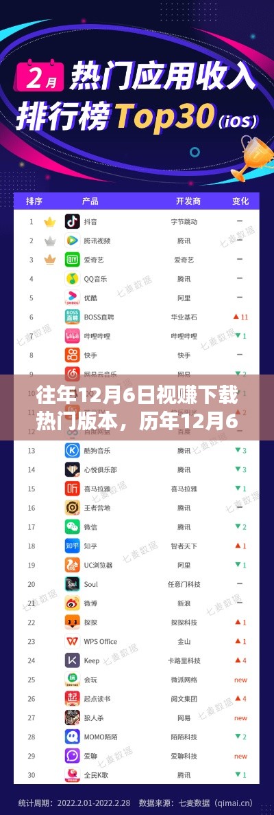 历年12月6日视赚下载风潮，兴起与影响回顾