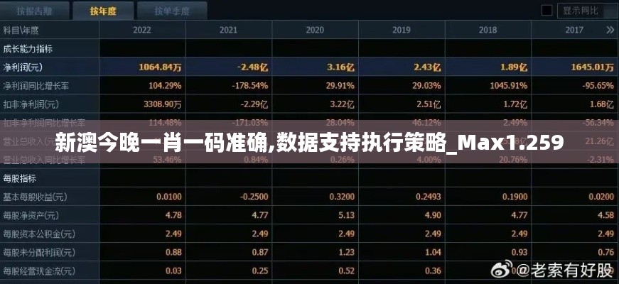 新澳今晚一肖一码准确,数据支持执行策略_Max1.259