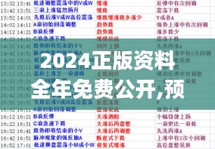 2024正版资料全年免费公开,预测分析解释定义_U2.172