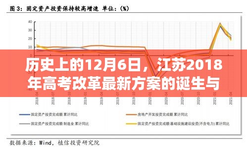 江苏高考改革最新方案诞生，历史影响与启示（2018年12月6日）