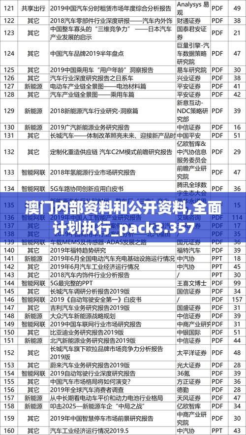 澳门内部资料和公开资料,全面计划执行_pack3.357