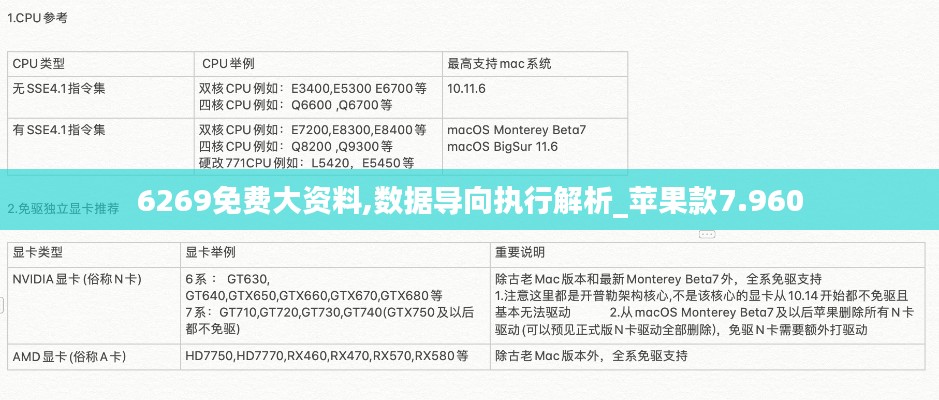 6269免费大资料,数据导向执行解析_苹果款7.960