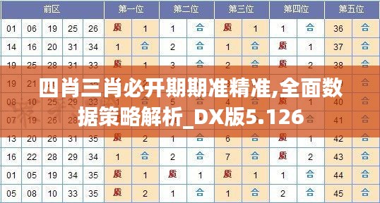 四肖三肖必开期期准精准,全面数据策略解析_DX版5.126