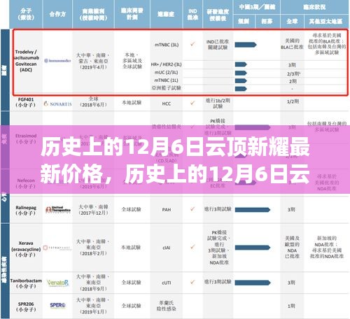 特色 第155页