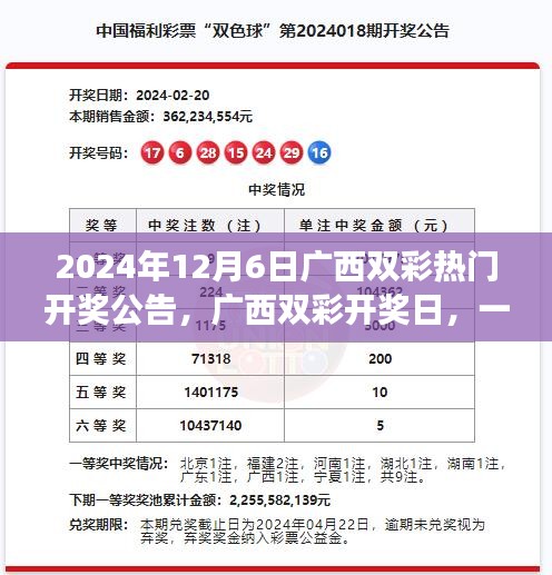 2024年12月6日广西双彩热门开奖公告，广西双彩开奖日，一场自然美景的探索之旅，心灵宁静的寻觅