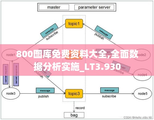 800图库免费资料大全,全面数据分析实施_LT3.930