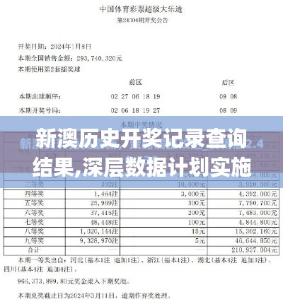 新澳历史开奖记录查询结果,深层数据计划实施_7DM7.664