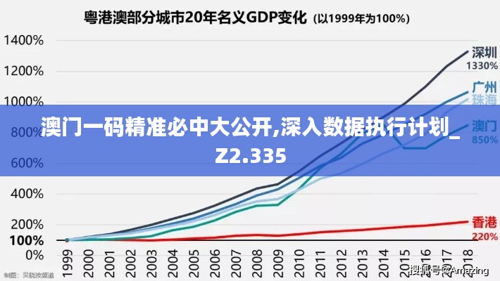 澳门一码精准必中大公开,深入数据执行计划_Z2.335