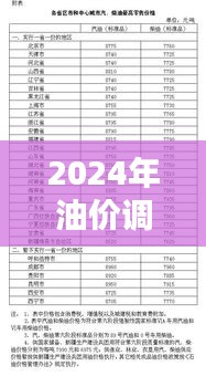 发改委决策下的油价调整新动向正反观点探析（2024年）