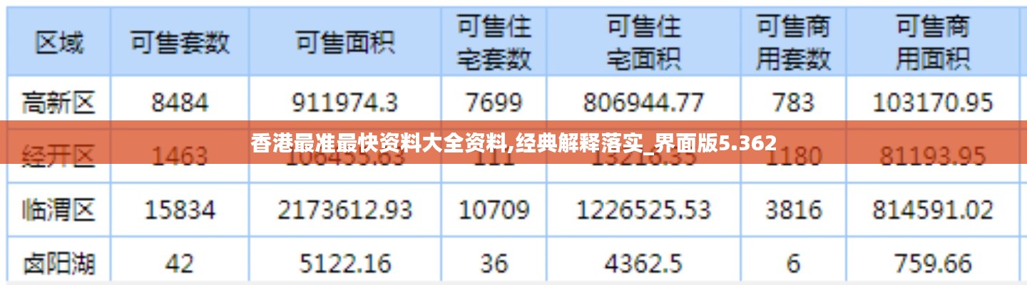 香港最准最快资料大全资料,经典解释落实_界面版5.362