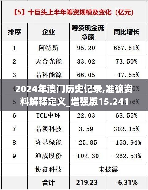 2024年澳门历史记录,准确资料解释定义_增强版15.241