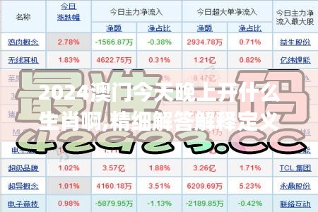 2024澳门今天晚上开什么生肖啊,精细解答解释定义_影像版8.784