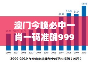 澳门今晚必中一肖一码准确9995,深度分析解析说明_冒险款10.190