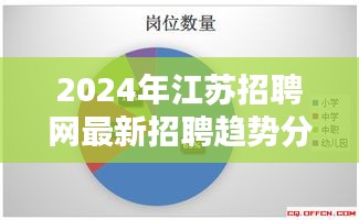 2024年江苏招聘网最新趋势分析与职业机会探索报告