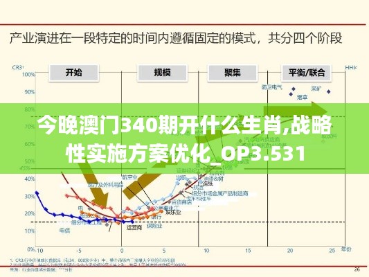 今晚澳门340期开什么生肖,战略性实施方案优化_OP3.531