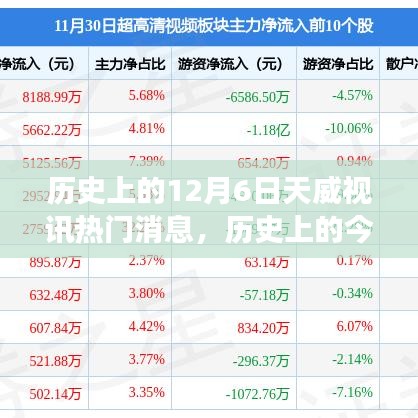 历史上的今天，天威视讯闪耀时刻，学习变革铸就自信与成就回顾与前瞻