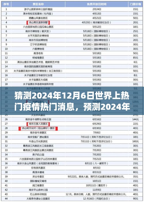 全球视角碰撞，预测2024年疫情热门消息揭秘，全球疫情发展动态及影响分析