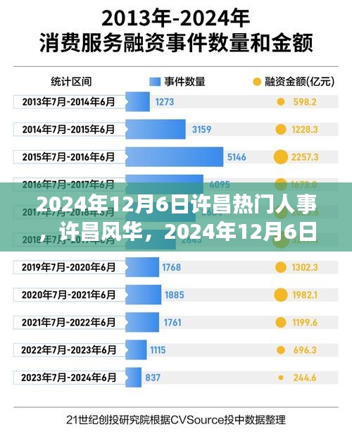 2024年12月6日许昌热门人事，许昌风华，2024年12月6日的自然之旅，寻找内心的桃花源