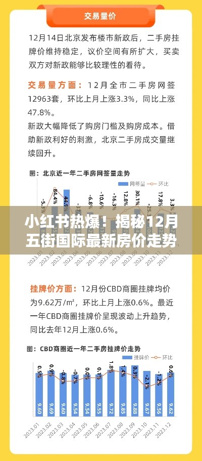 小红书热议揭秘，五街国际最新房价走势揭秘，12月房价走势大揭秘！