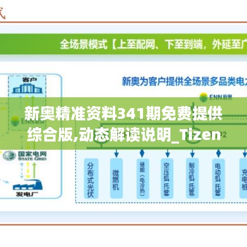 新奥精准资料341期免费提供综合版,动态解读说明_Tizen12.178